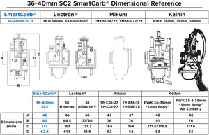 36-38-40mm SC2 smartcarb
