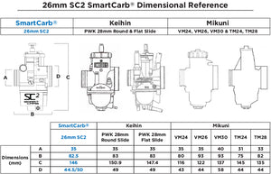 26 28mm Sc2 smartcarb
